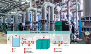 Canovate_Enerji_Endüstriyel-2