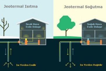 Yenilebilir Enerjinin Yeni Prensi: Toprak