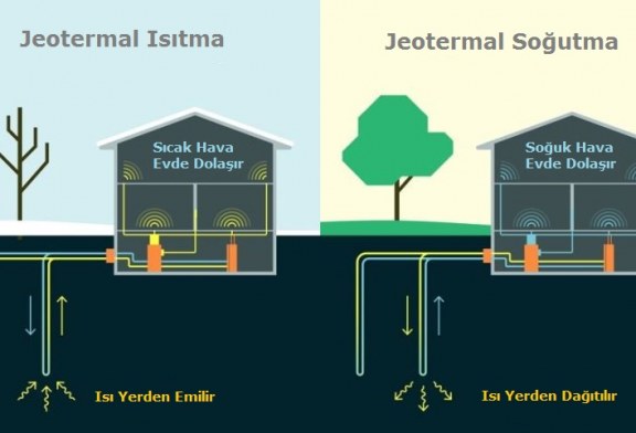 Yenilebilir Enerjinin Yeni Prensi: Toprak